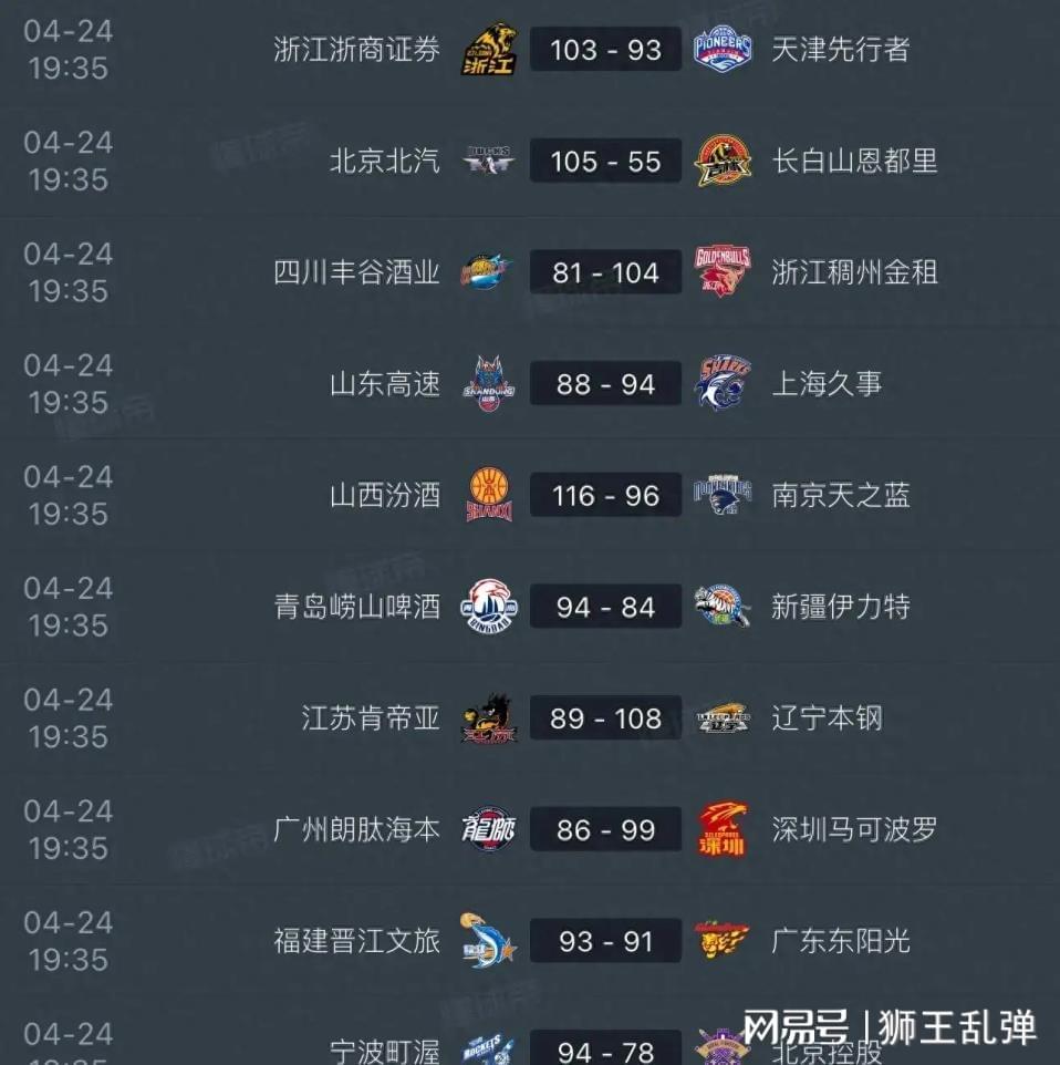 开云体育-毫无斗志全线拉胯，稳居第八遇辽宁，山东男篮又要一轮游？